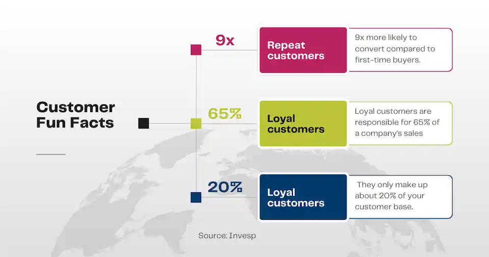graphic of customer fun facts