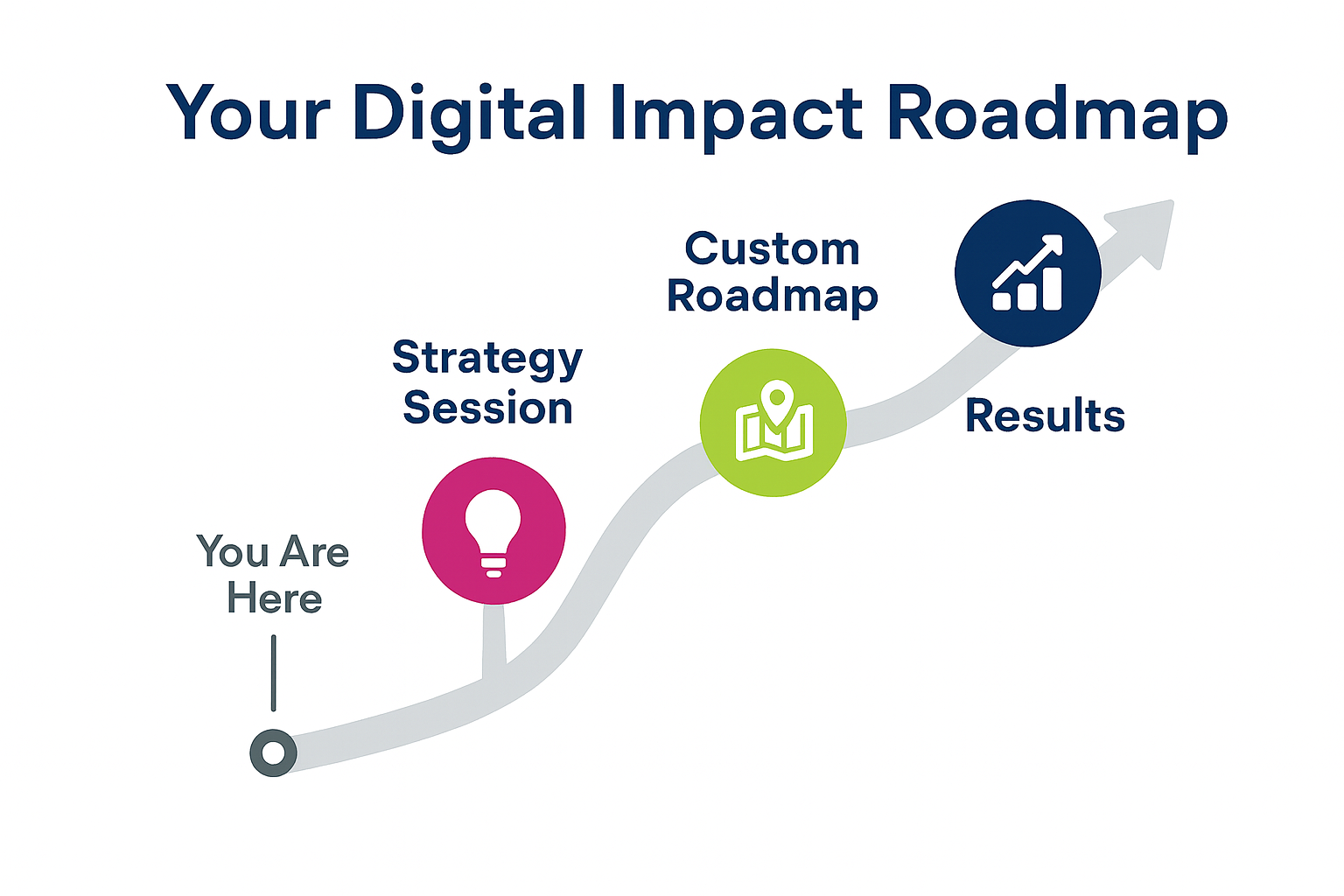 digital imact roadmap