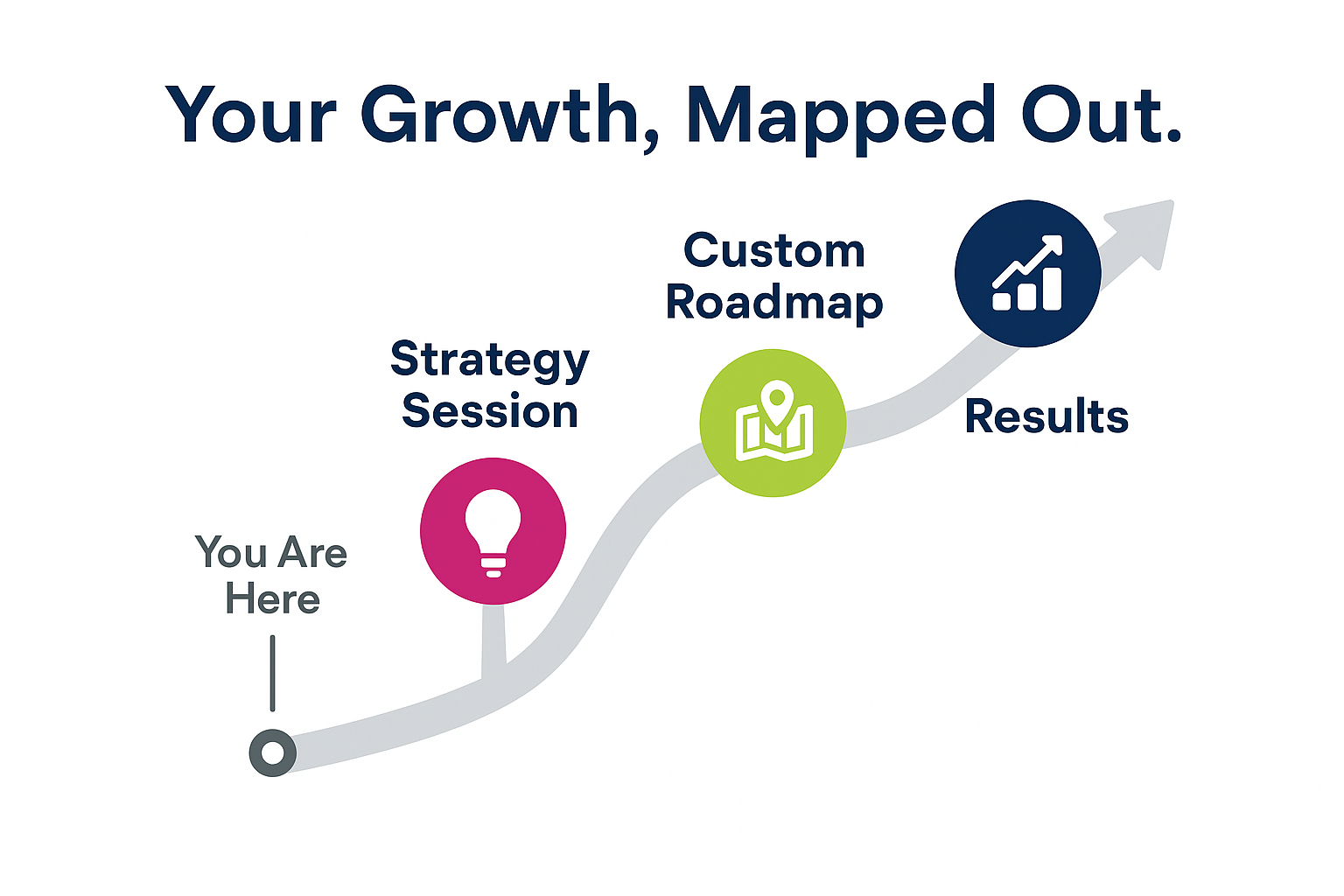 roadmap roadmap